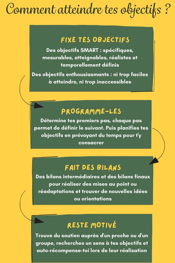 Infographie comment atteindre ses objectifs ?